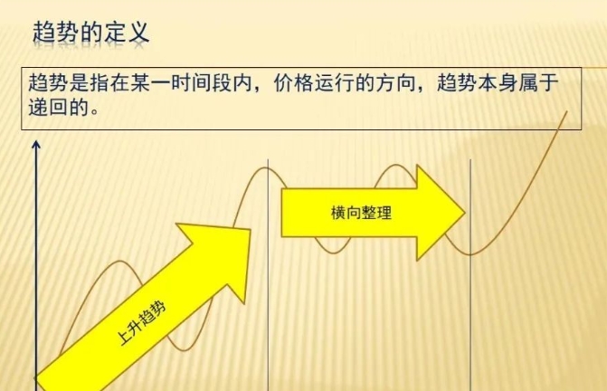 Tickmill外汇平台:交易中的趋势到底是什么？