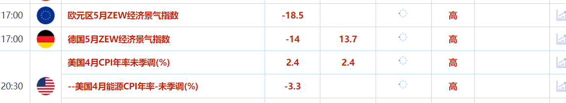 Tickmill官网:5月13日财经早餐：贸易紧张缓和打压金价，美国发布新一轮伊朗相关制裁，油价创两周高点.(图2)