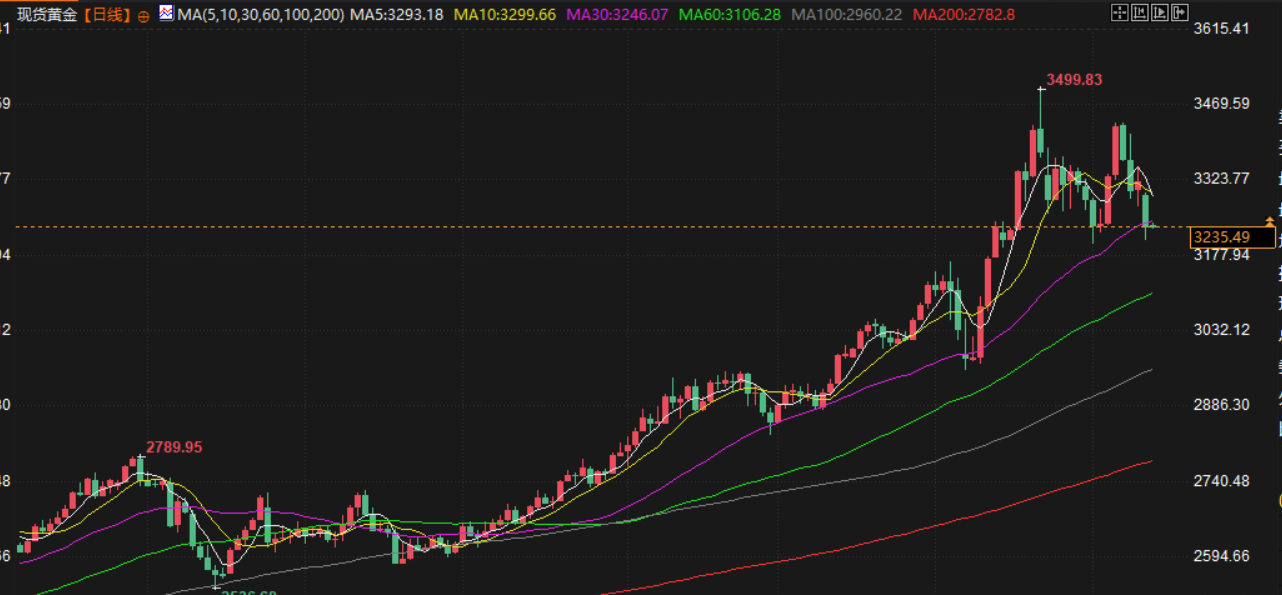 Tickmill官网:5月13日财经早餐：贸易紧张缓和打压金价，美国发布新一轮伊朗相关制裁，油价创两周高点.(图3)