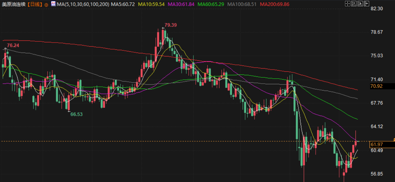 Tickmill官网:5月13日财经早餐：贸易紧张缓和打压金价，美国发布新一轮伊朗相关制裁，油价创两周高点.(图4)