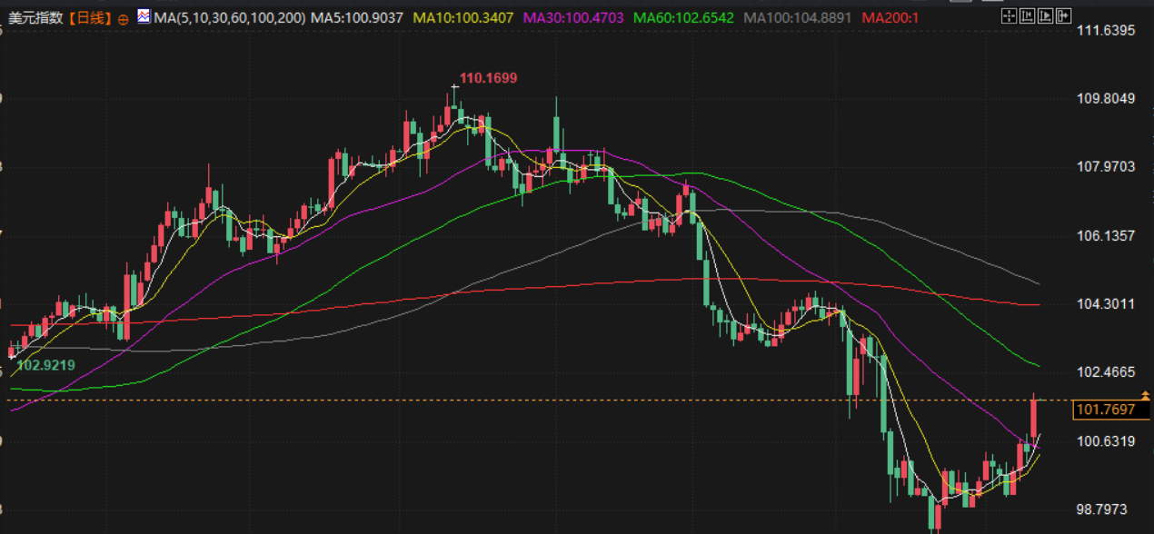 Tickmill官网:5月13日财经早餐：贸易紧张缓和打压金价，美国发布新一轮伊朗相关制裁，油价创两周高点.(图5)