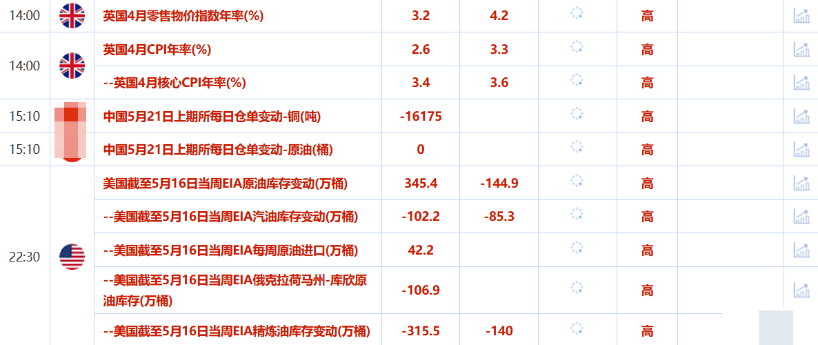 Tickmill官网:5月21日财经早餐：以色列准备打击伊朗核设施，避险需求回升，金价剑指3300，油价大涨超2%(图2)