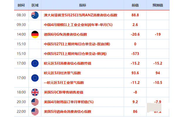 Tickmill官网:5月27日财经早餐：特朗普推迟欧盟关税后美元下跌，俄乌局势仍给金价提供支撑(图2)