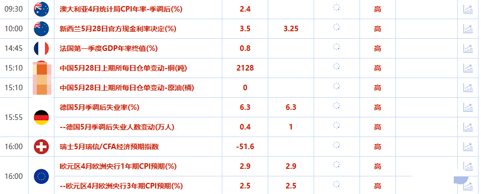 Tickmill官网:5月28日财经早餐：风险情绪改善，金价连续第二个交易日下跌，美伊会谈取得进展，供应过剩担忧限制油价涨幅(图2)