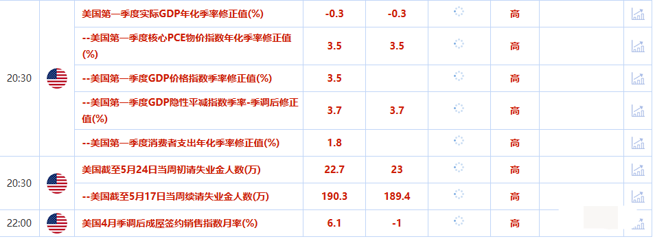 Tickmill官网:5月29日财经早餐：美联储指出经济衰退风险与日俱增，避险需求支撑金价，OPEC+成员国同意维持产量政策不变(图2)