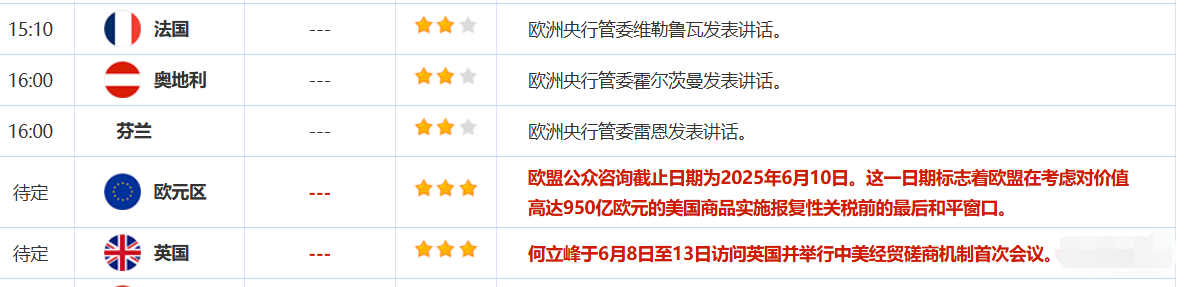 6月10日财经早餐：市场静待贸易谈判结果，金价涨幅受限，美油触及两个月最高(图2)