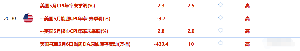 6月11日财经早餐：贸易谈判乐观预期限制金价涨幅，油价维持于七周高点，印美有望达成临时贸易协议(图2)