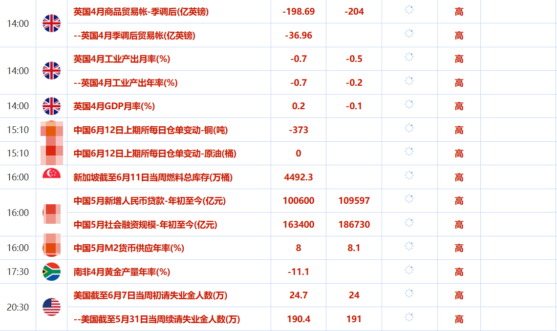 6月12日财经早餐：贸易乐观难抵美通胀数据不及预期，中东安全问题加剧，避险情绪回升助力金价上涨(图2)