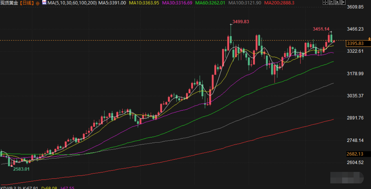 6月17日财经早餐：金价受累于交易者获利了结，特朗普呼吁撤离德黑兰，聚焦日本央行决议(图3)
