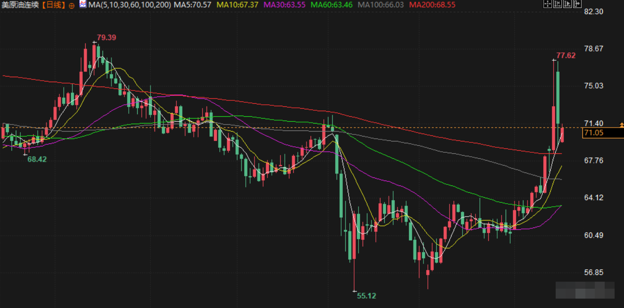 6月17日财经早餐：金价受累于交易者获利了结，特朗普呼吁撤离德黑兰，聚焦日本央行决议(图4)