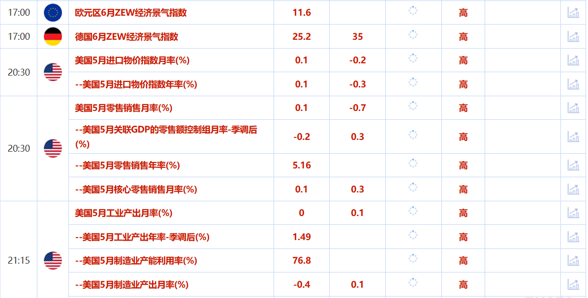 6月17日财经早餐：金价受累于交易者获利了结，特朗普呼吁撤离德黑兰，聚焦日本央行决议(图2)