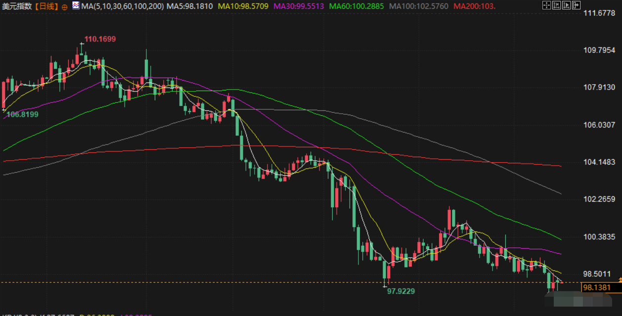 6月17日财经早餐：金价受累于交易者获利了结，特朗普呼吁撤离德黑兰，聚焦日本央行决议(图5)