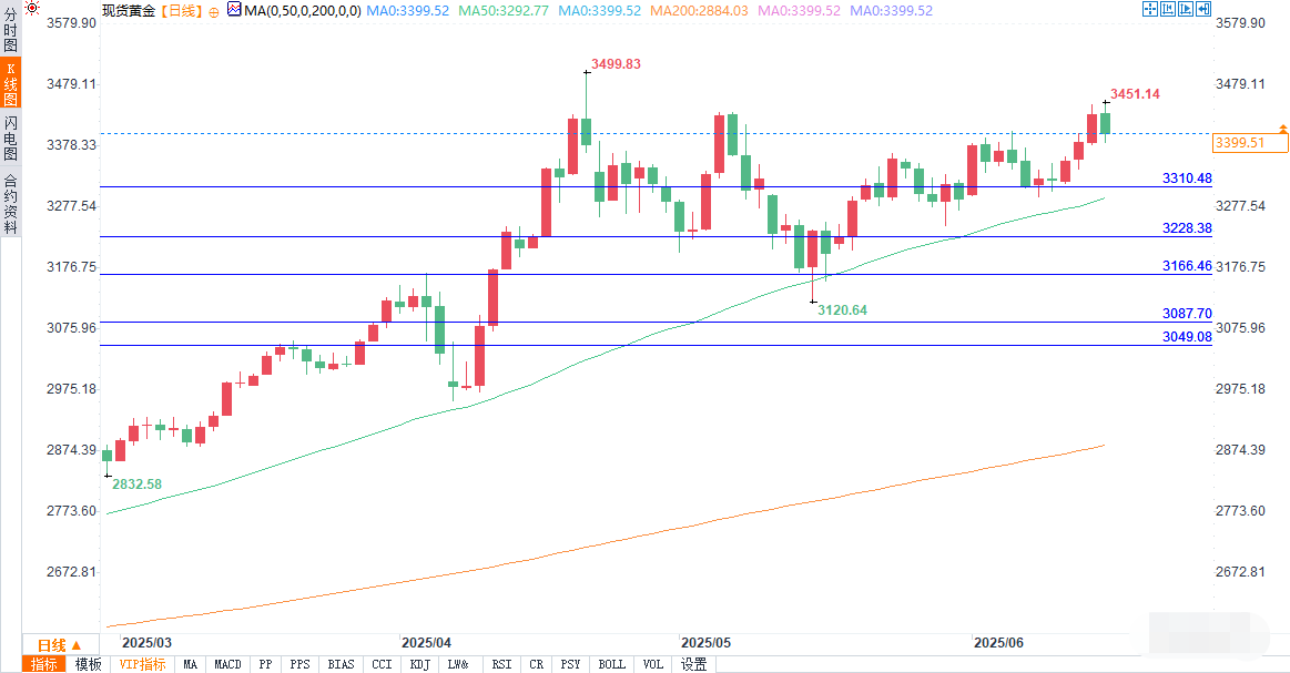 Tickmill官网 黄金价格预测:随着交易员关注美联储指引,看跌反转隐现(图2)