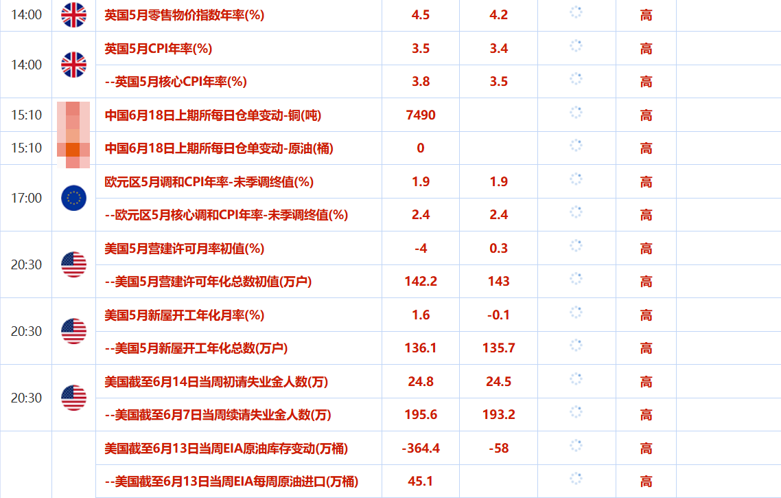 Tickmill官网 6月18日财经早餐:哈梅内伊喊话永不妥协!金价逼近3400美元/盎司,API库存下降超1000万桶,聚焦EIA数据(图2)