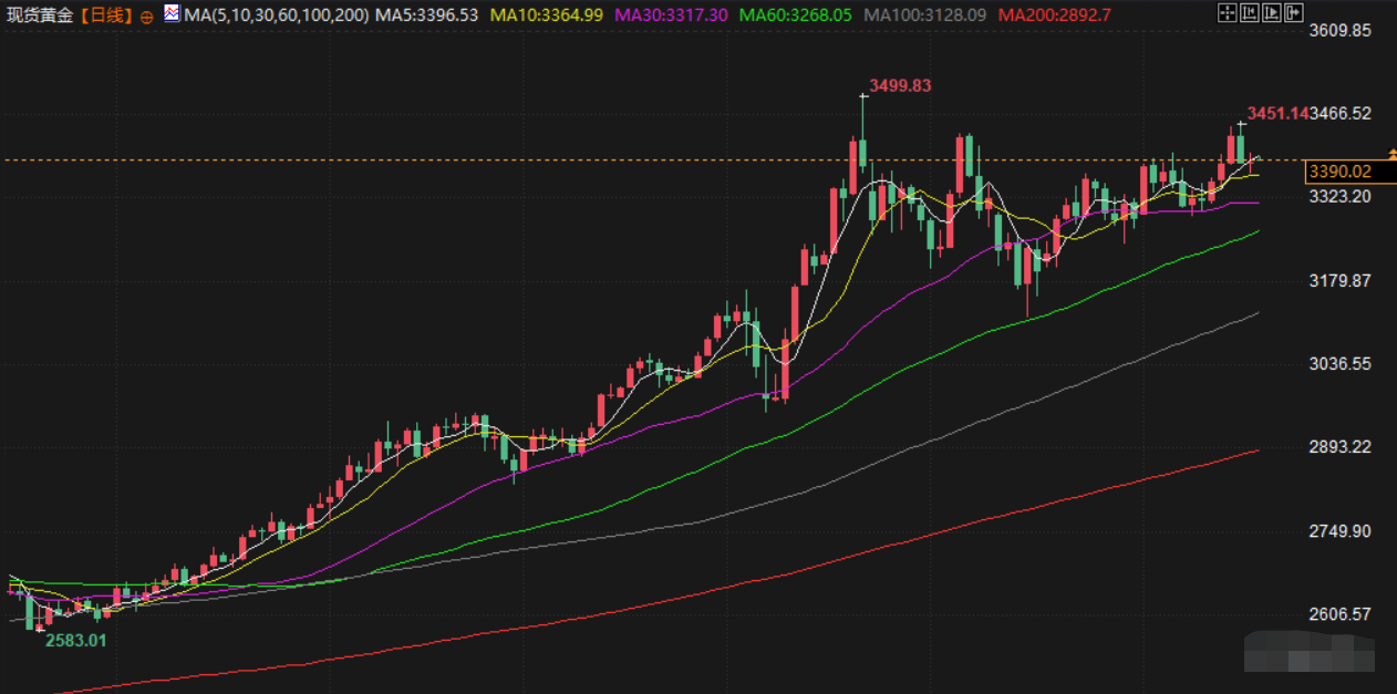 Tickmill官网 6月18日财经早餐:哈梅内伊喊话永不妥协!金价逼近3400美元/盎司,API库存下降超1000万桶,聚焦EIA数据(图3)