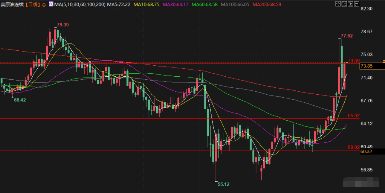 Tickmill官网 6月18日财经早餐:哈梅内伊喊话永不妥协!金价逼近3400美元/盎司,API库存下降超1000万桶,聚焦EIA数据(图4)