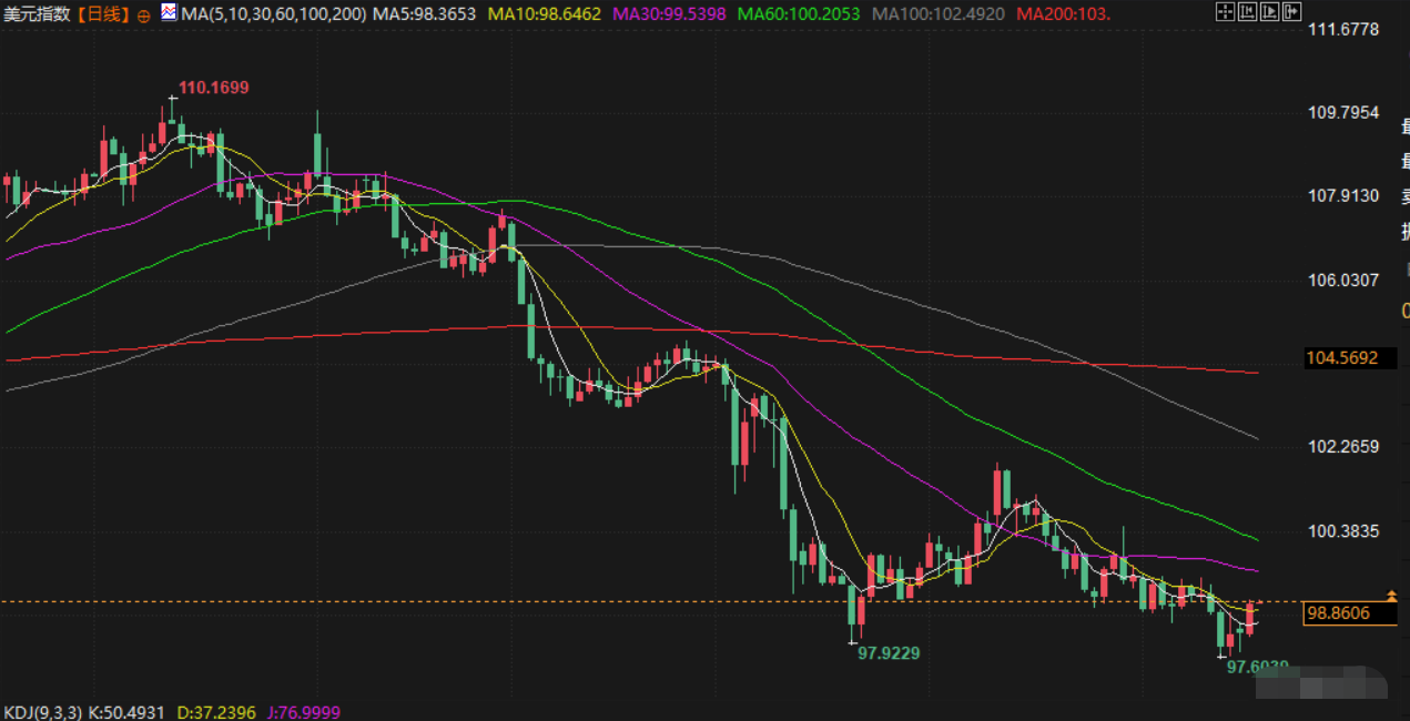 Tickmill官网 6月18日财经早餐:哈梅内伊喊话永不妥协!金价逼近3400美元/盎司,API库存下降超1000万桶,聚焦EIA数据(图5)