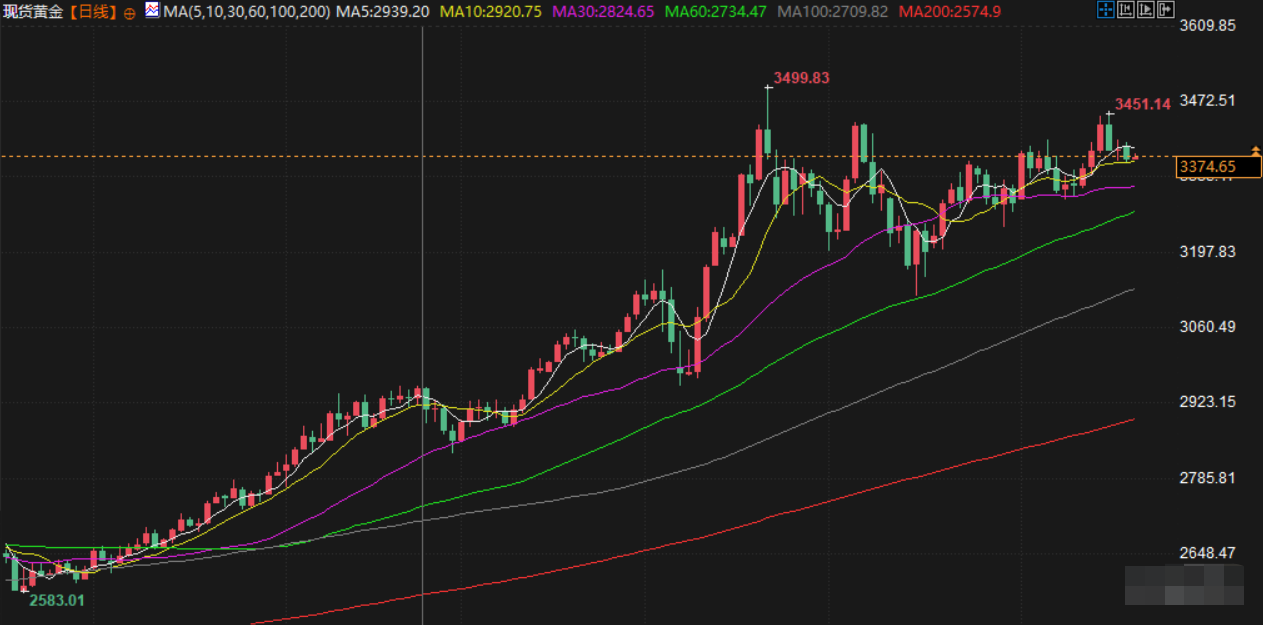 6月19日财经早餐：鲍威尔“高通胀”表态限制金价涨幅，特朗普或已批准对伊朗攻击计划，聚焦英国央行决议(图3)