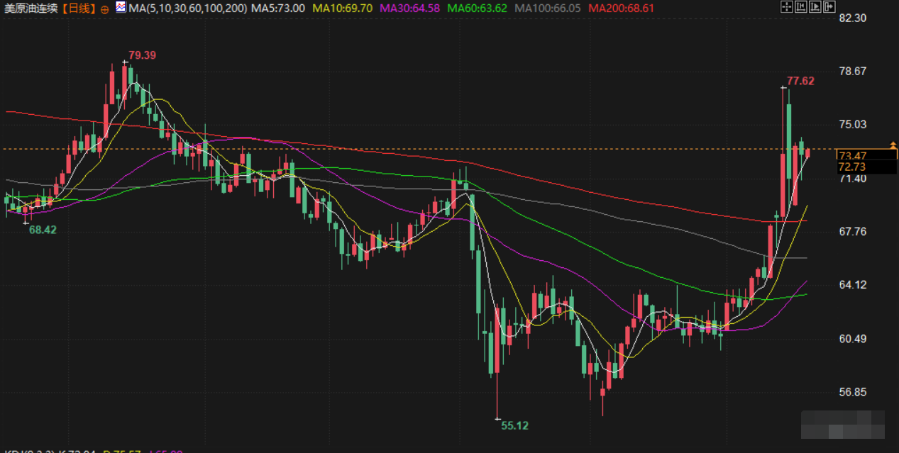 6月19日财经早餐：鲍威尔“高通胀”表态限制金价涨幅，特朗普或已批准对伊朗攻击计划，聚焦英国央行决议(图4)