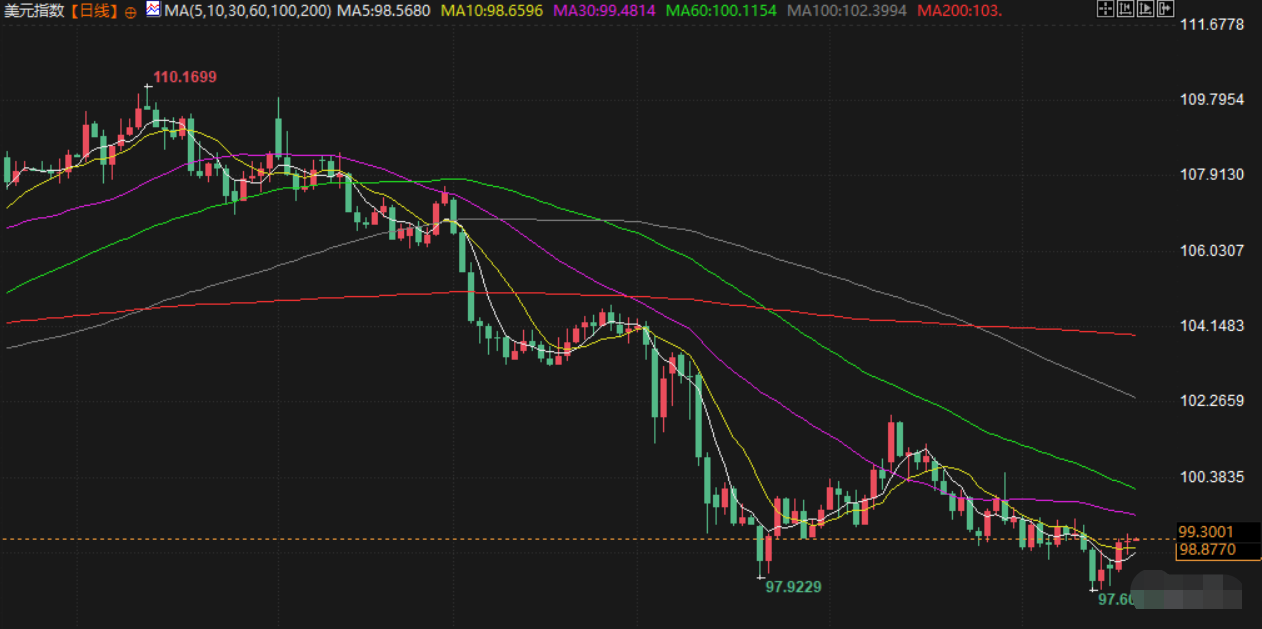6月19日财经早餐：鲍威尔“高通胀”表态限制金价涨幅，特朗普或已批准对伊朗攻击计划，聚焦英国央行决议(图5)