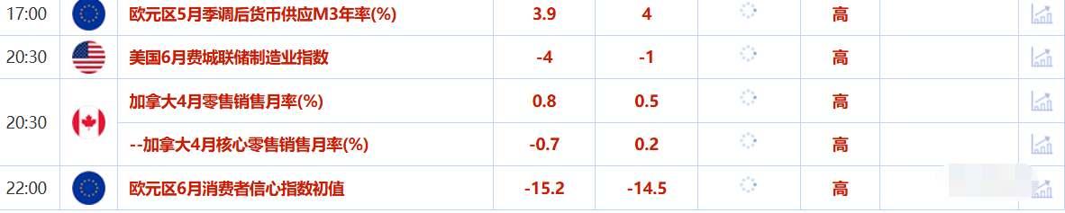 Tickmill官网 6月20日财经早餐:地缘紧张抵消美联储鹰派立场,金价跌幅受限,特朗普将在两周内决定是否打击伊朗(图2)