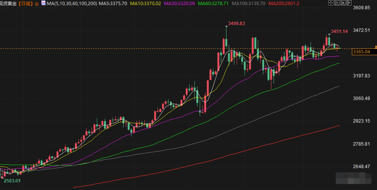 Tickmill官网 6月20日财经早餐:地缘紧张抵消美联储鹰派立场,金价跌幅受限,特朗普将在两周内决定是否打击伊朗(图3)