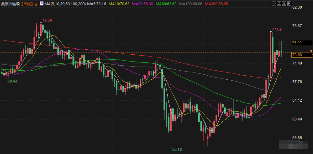 Tickmill官网 6月20日财经早餐:地缘紧张抵消美联储鹰派立场,金价跌幅受限,特朗普将在两周内决定是否打击伊朗(图4)