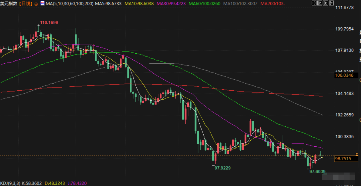 Tickmill官网 6月20日财经早餐:地缘紧张抵消美联储鹰派立场,金价跌幅受限,特朗普将在两周内决定是否打击伊朗(图5)