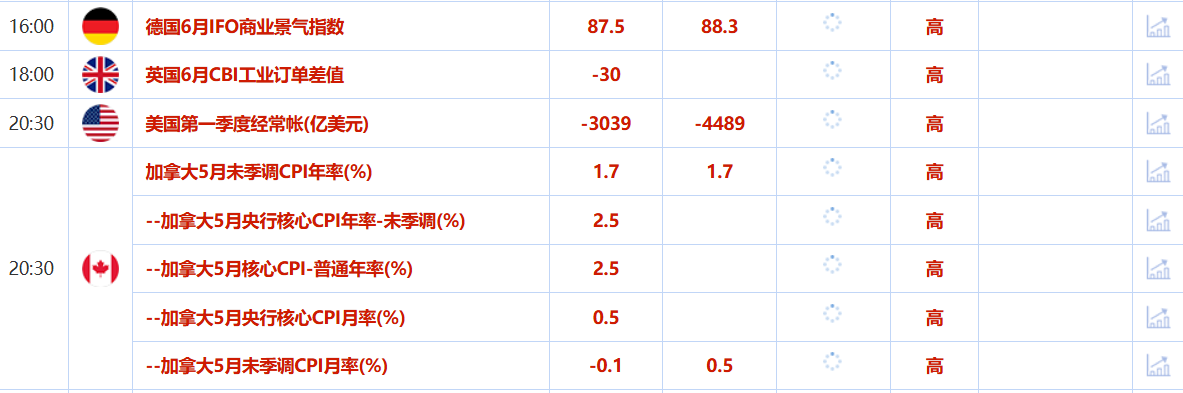 Tickmill官网 6月24日财经早餐:伊朗接受停火方案!避险情绪缓和拖累金价,美油重挫近6%,重回65美元/桶下方(图2)