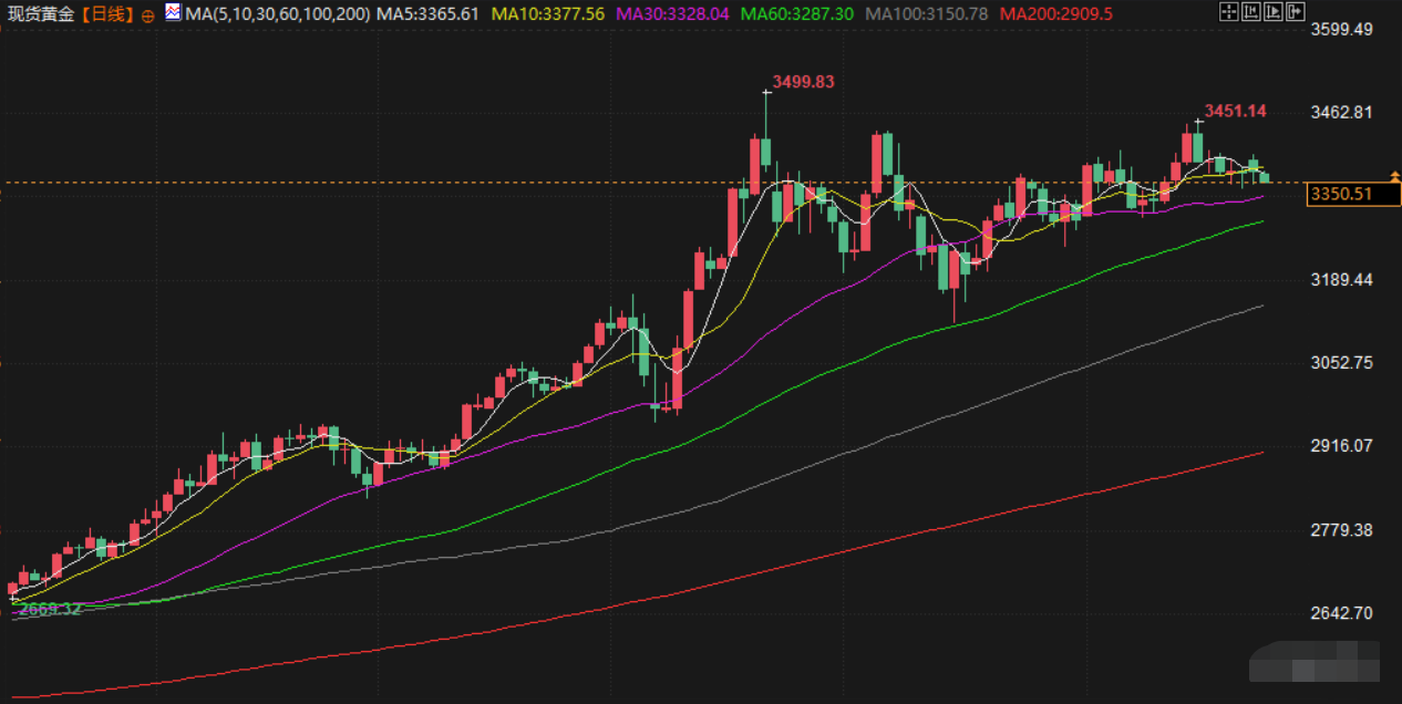 Tickmill官网 6月24日财经早餐:伊朗接受停火方案!避险情绪缓和拖累金价,美油重挫近6%,重回65美元/桶下方(图3)