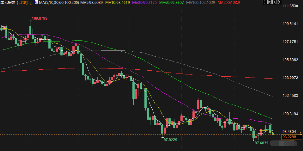 Tickmill官网 6月24日财经早餐:伊朗接受停火方案!避险情绪缓和拖累金价,美油重挫近6%,重回65美元/桶下方(图5)