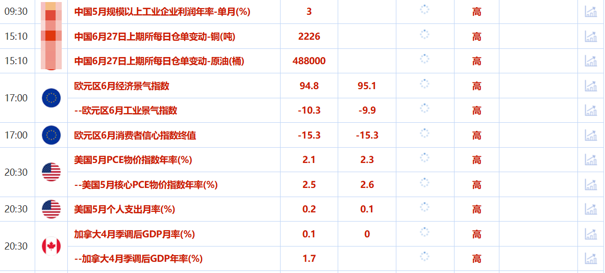 Tickmill官网 6月27日财经早餐:金价持稳静待美国经济数据,欧盟考虑对美降低关税,美国讨论放松对伊朗制裁(图2)