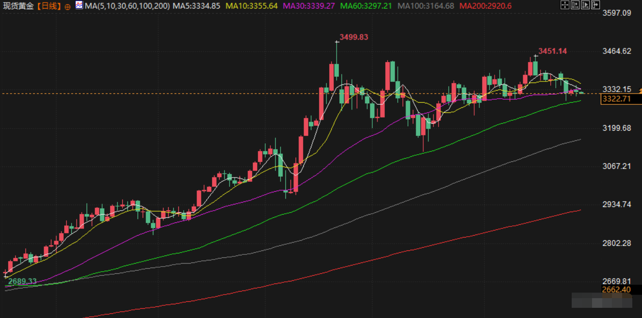 Tickmill官网 6月27日财经早餐:金价持稳静待美国经济数据,欧盟考虑对美降低关税,美国讨论放松对伊朗制裁(图3)