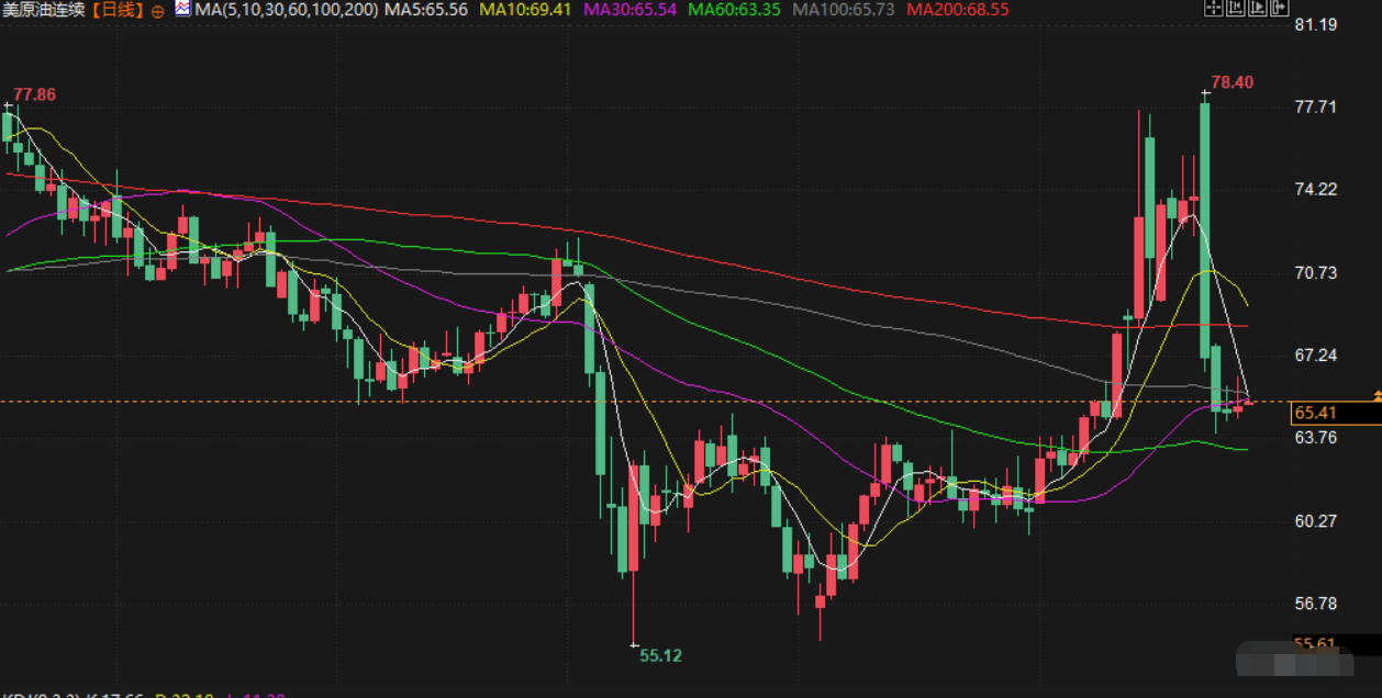 Tickmill官网 6月27日财经早餐:金价持稳静待美国经济数据,欧盟考虑对美降低关税,美国讨论放松对伊朗制裁(图4)