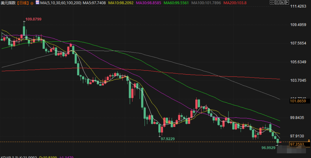 Tickmill官网 6月27日财经早餐:金价持稳静待美国经济数据,欧盟考虑对美降低关税,美国讨论放松对伊朗制裁(图5)