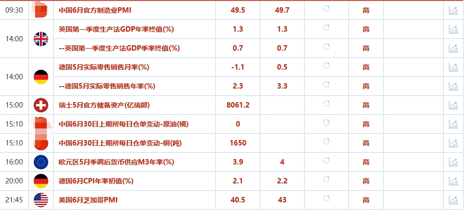 6月30日财经早餐：美国与G7成员达成贸易协议，金价创一个月新低，OPEC+计划在8月增产拖累油价(图2)