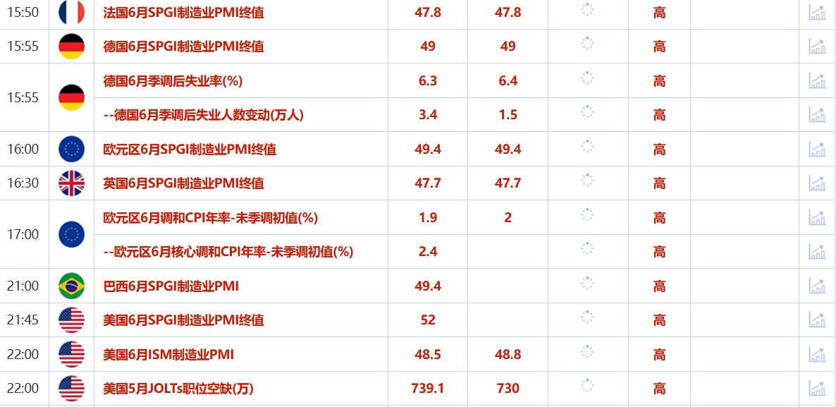 Tickmill官网 7月1日财经早餐:静待美国经济数据,金价受助于美元走弱,特朗普或对农产品实施豁免关税(图2)
