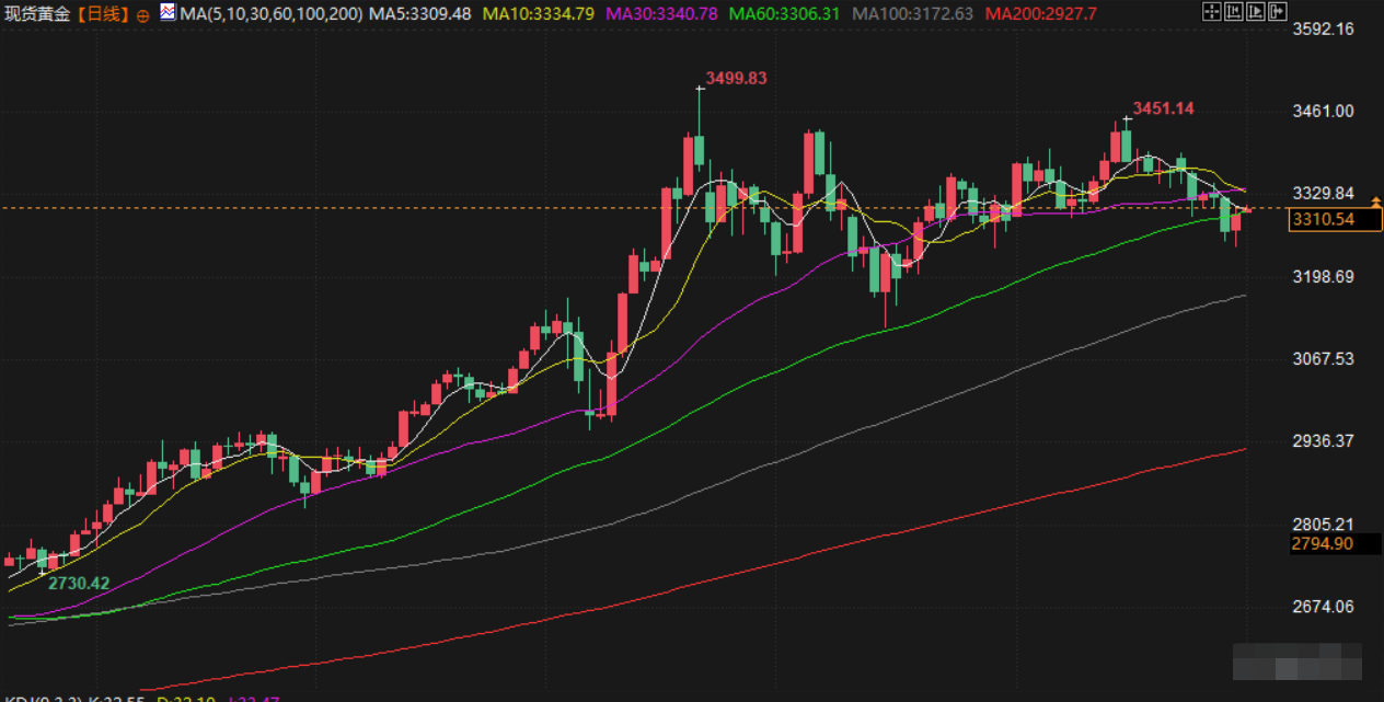 Tickmill官网 7月1日财经早餐:静待美国经济数据,金价受助于美元走弱,特朗普或对农产品实施豁免关税(图3)