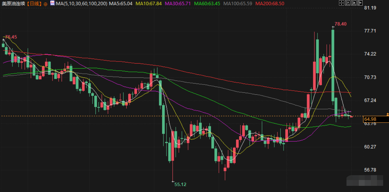 Tickmill官网 7月1日财经早餐:静待美国经济数据,金价受助于美元走弱,特朗普或对农产品实施豁免关税(图4)