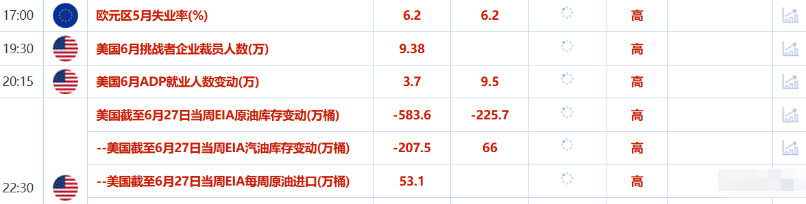 7月2日财经早餐：特朗普“大而美议案”在参议院通过，避险需求提振金价，鲍威尔保持灵活性(图2)