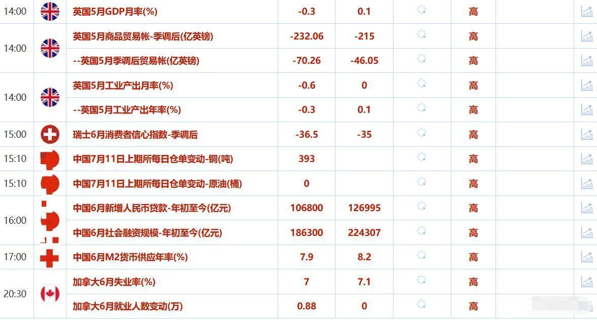 7月11日财经早餐：美元走强抵消最新关税影响，金价持稳于3325附近，欧盟拟提议对俄油实施浮动价格上限(图2)
