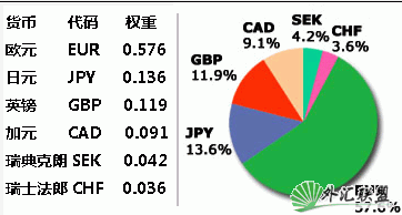 美元指数——汇市风向标(图2)