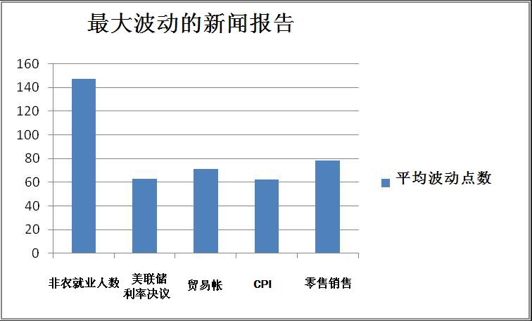 外汇交易技巧：新闻交易法 3 - 外汇市场什么样的新闻值得交易(图1)