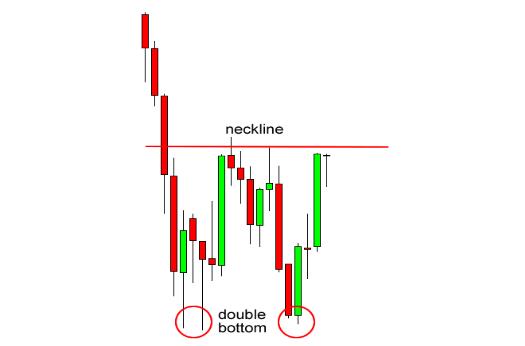 外汇图表技术形态分析学习2 - 双顶和双底(图4) 外汇图表技术形态分析学习2 - 双顶和双底(图4)