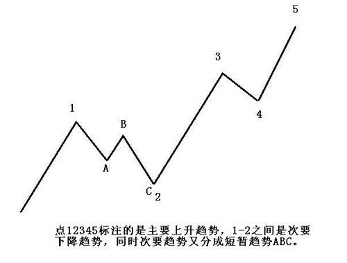趋势交易法详解(图3)