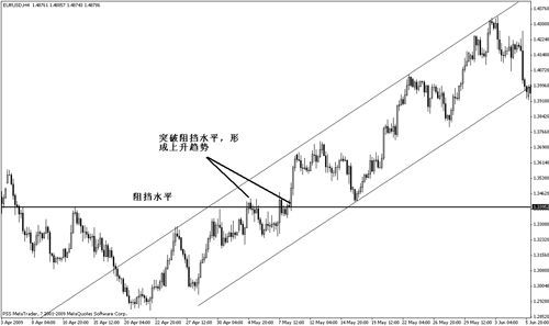 趋势交易法详解(图5)