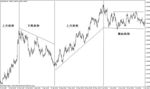 趋势交易法详解(图4)