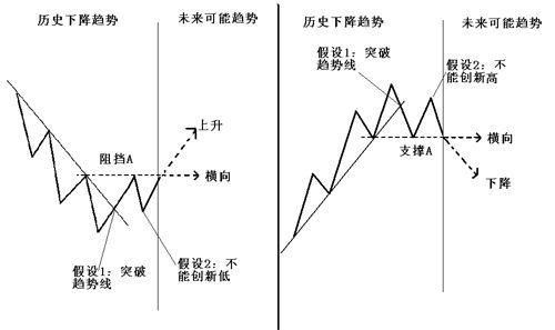 趋势交易法详解(图10)