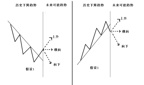 趋势交易法详解(图9)