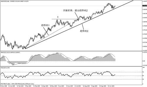 趋势交易法详解(图7)